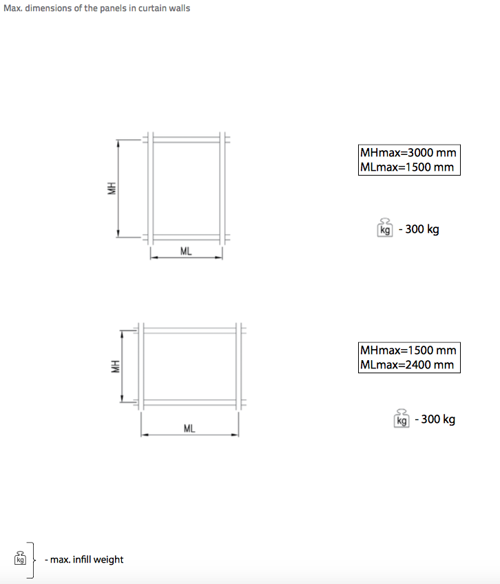 Fire Rated Curtain Walling - Layout - Maximum dimesnions of panels in curtain walls