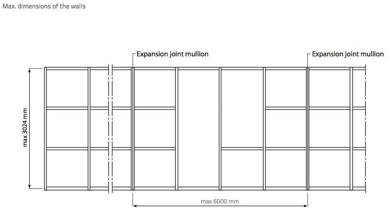 Fire Rated Silicone Joined Curtain Walling - Layout - Max. dimension of walls